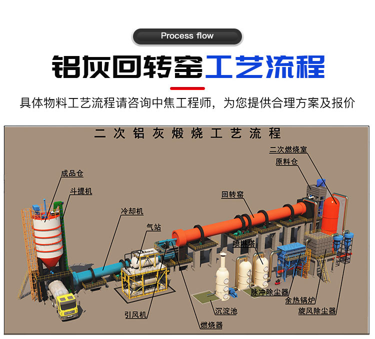 鋁灰回轉窯工藝流程